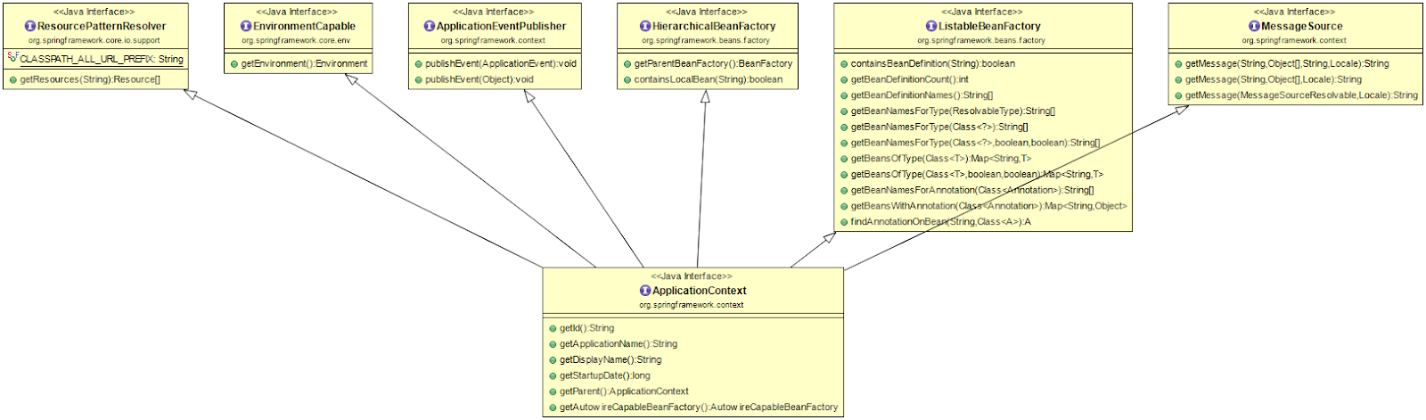 applicationcontext-class-diagram